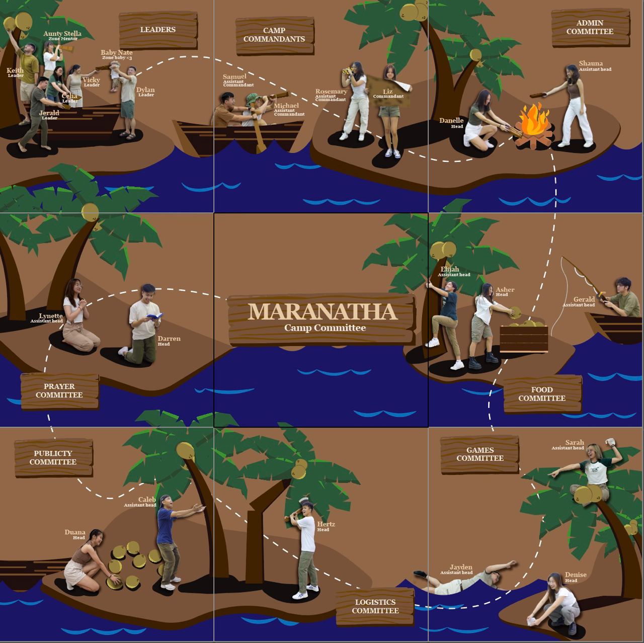 Maranatha Camp Committee Posts